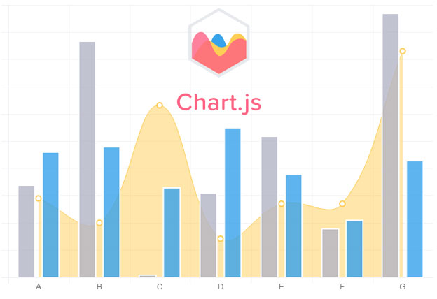 Simple And Flexible JavaScript Charts Using The Canvas – chart.js