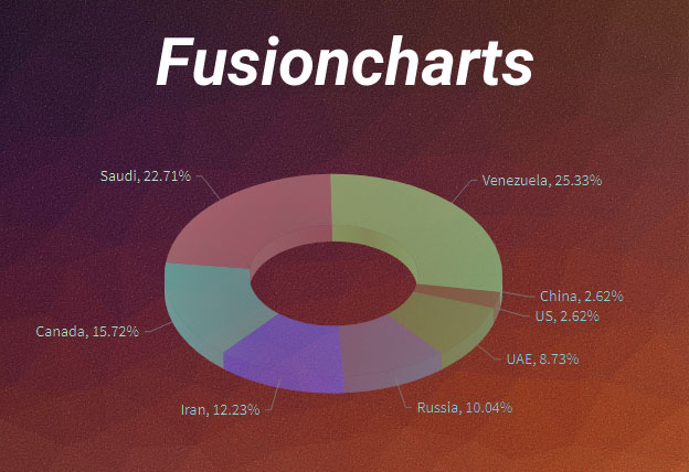 Jquery Plugin For Charting Library – Fusioncharts