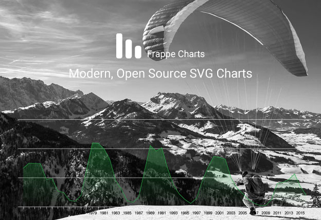 Dependency Free Modern & Responsive SVG Charts – Frappe Charts